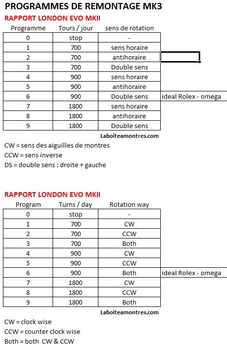 programmes remontage MK3.JPG