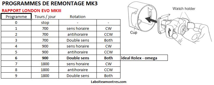 Programmes de remontage MK3 Rapport London